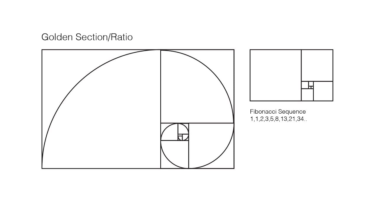 How To Draw Golden Rectangle Fibonacci Sequence Render the golden