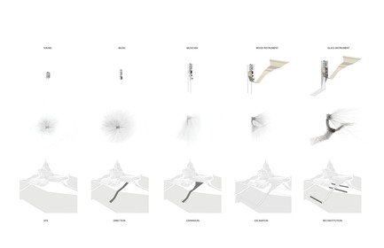 Press kit | 865-33 - Press release | Second Major Award Distinguishes Architectural Concept for Saint Joseph's Oratory of Mount Royal - Lemay - Competition - Diagram - Saint Joseph's Oratory of Mount Royal - Photo credit: Lemay 