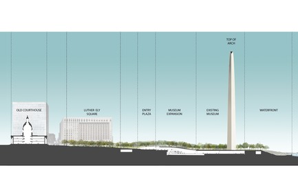 Press kit | 3242-01 - Press release | Museum at the Gateway Arch Opening July 3, 2018 - James Carpenter Design Associates - Institutional Architecture - Section of the Museum at the Gateway Arch<br> - Photo credit: JCDA