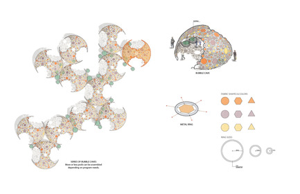 Press kit | 3136-03 - Press release | Bubble Shade - Valerie Schweitzer Architects - Landscape Architecture