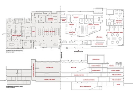 Press kit | 2681-01 - Press release | The Greenwood College School Expansion - Montgomery Sisam Architects Inc. - Institutional Architecture - Ground Floor Plan and Building Section - Photo credit: Montgomery Sisam Architects Inc.