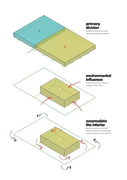 Press kit | 3118-01 - Press release | re_Forum: The Novel Bookstore - Try Andy - Commercial Architecture - Approach Diagrams - Photo credit: Try Andy