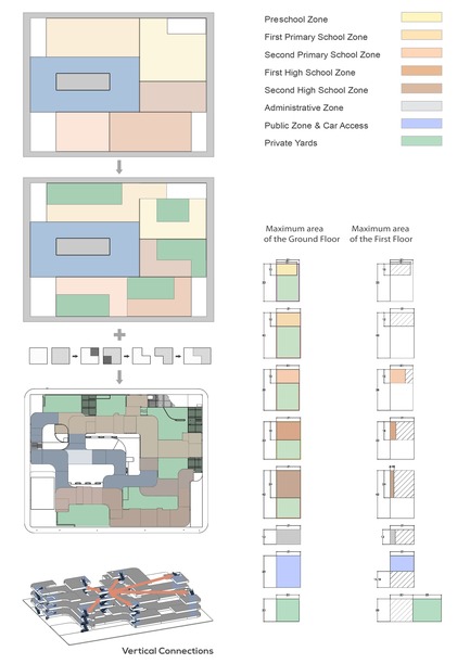 Press kit | 3042-01 - Press release | Tehran Educational Complex for Students with Special Needs - Arezou Zaredar - Competition - Tehran Educational Complex for Students with Special Needs - Forming Ideas - Photo credit: Arezou Zaredar