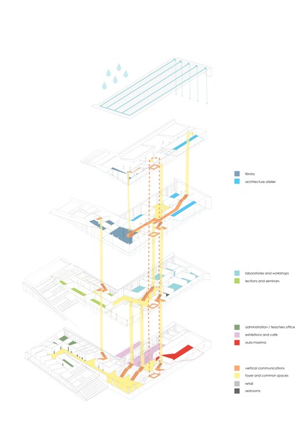 Press kit | 3146-01 - Press release | Architecture School - STARH - Institutional Architecture - Photo credit: Petar Nikolov