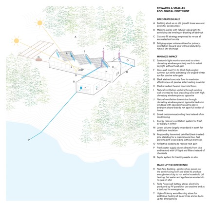 Press kit | 3177-01 - Press release | Sky House - Julia Jamrozik and Coryn Kempster - Residential Architecture - Towards a Smaller Ecological Footprint  - Photo credit: Coryn Kempster