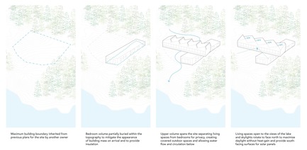 Press kit | 3177-01 - Press release | Sky House - Julia Jamrozik and Coryn Kempster - Residential Architecture - Massing Diagrams  - Photo credit: Coryn Kempster