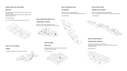 Press kit | 2560-02 - Press release | A 58 km2 Visionary Master Plan, Jakarta Jaya: the Green Manhattan, Wins a WAFX Prize - SHAU - Urban Design -         The plan is based on Manhattan grid and other notable city grids to accommodate a wide range of dimensions and spatial qualities  - Photo credit: @shauarchitects