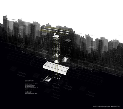 Press kit | 3038-01 - Press release | Revolution 4.0 - Abdullah Ahmed N Al Dabbous - Urban Design - Anatomy - Photo credit: Abdullah AlDabbous