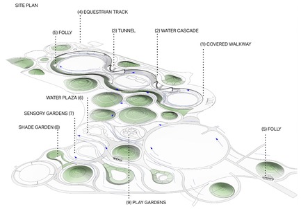 Press kit | 2404-02 - Press release | Oxygen Park, Education City, Doha - Qatar Foundation, AECOM - Institutional Architecture - Park Diagram - Photo credit: AECOM