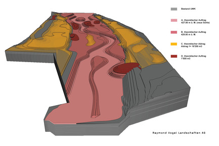 Press kit | 2230-01 - Press release | A new Landscape for the New Hydropower Plant Hagneck in Switzerland - Raymond Vogel Landschaften AG - Landscape Architecture - 3D model showing earthworks and leveling for the renaturation of the tailwater channel. - Photo credit:    	 		 		 	 	 		 			 				 					Raymond Vogel Landschaften AG, Zürich  				 