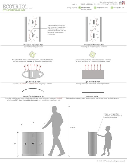 Press kit | 2707-01 - Press release | EcoTrio® Commercial Recycling Bins - EcoTrio®, LLC - Industrial Design -  EcoTrio® "The Street - I" Commercial Recycling Bin - Design Highlights (US Pat. No. D540 500 © 2007 ecotrio®, llc) - Photo credit: Deborah Kang