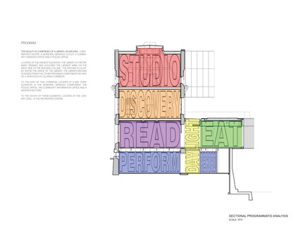 Press kit | 1070-02 - Press release | Old Post Office Idea Exchange - RDH Architects - Institutional Architecture - Programmatic Section Diagram - Photo credit: RDHA