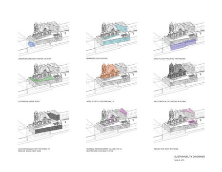 Press kit | 1070-02 - Press release | Old Post Office Idea Exchange - RDH Architects - Institutional Architecture - Sustainability Diagrams - Photo credit: RDHA