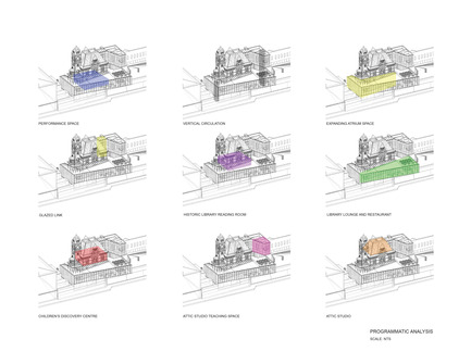 Press kit | 1070-02 - Press release | Old Post Office Idea Exchange - RDH Architects - Institutional Architecture - Programmatic Diagrams - Photo credit: RDHA