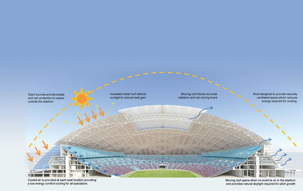 Press kit | 2186-01 - Press release | Singapore National Stadium - Arup Associates - Institutional Architecture -  A radical cooling system ensures that the stadium will be comfortable whatever the occasion or sporting event. Instead of being supplied at a high level, cooled air will be introduced beneath stadium seats. This will also minimise the volume of air cooled and thus considerably cut energy use. Giant louvres, meanwhile, will provide protection from sun and rain for the grand arcade encircling the stadium, and allow a free circulation of air  - Photo credit:  Arup Associates  