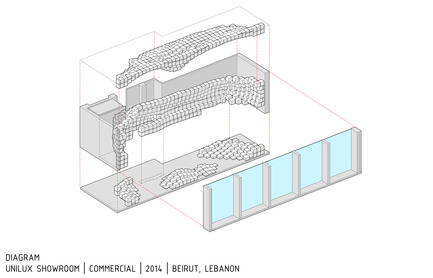 Press kit | 2132-01 - Press release | SOMA Designed Unilux is a Winner in this Year’s Architizer A+Awards - SOMA - Commercial Interior Design - UNILUX Showroom  - Photo credit: SOMA