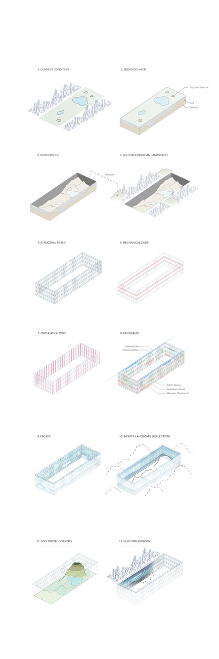 Press kit | 2069-01 - Press release | Winner of 2016 eVolo Skyscraper Competition Reimagines the Future of New York City's Skyline - Jianshi Wu, Yitan Sun - Urban Design - Storyboard - Photo credit:  Jianshi Wu, Yitan Sun 