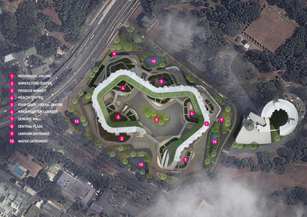 Homefarm Press kit | 1978-01 - Press release | Homefarm - SPARK - Residential Architecture - Master Plan - Photo credit: SPARK