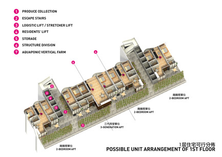 Homefarm Press kit | 1978-01 - Press release | Homefarm - SPARK - Residential Architecture - Unit arrangement 1st floor - Photo credit: SPARK