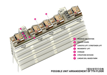 Homefarm Press kit | 1978-01 - Press release | Homefarm - SPARK - Residential Architecture - Unit arrangement 7th floor - Photo credit: SPARK