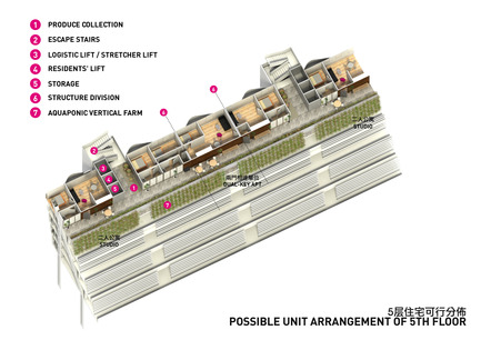 Homefarm Press kit | 1978-01 - Press release | Homefarm - SPARK - Residential Architecture - Unit arrangement 5th floor - Photo credit: SPARK