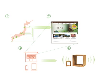 Recognises Asia’s Design Excellence & Honours Outstanding Design Giants – DFA Awards 2014 Press kit | 1173-03 - Press release | Recognises Asia’s Design Excellence & Honours Outstanding Design Giants - DFA Awards 2014 - Hong Kong Design Centre (HKDC) - Competition - Design for Asia Awards-Gold AwardProject Name: Forest NotesWinning company: JVCKENWOOD Design Corporation Country/Region: Japan - Photo credit: JVCKENWOOD Design Corporation