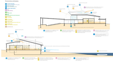 Press kit | 1117-02 - Press release | Smith Vigeant architects Prize-Winner laureate at Prix d’excellence CECOBOIS 2014 - Smith Vigeant architectes - Institutional Architecture - Bio-climatic section