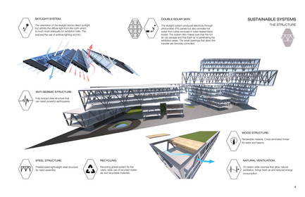 Press kit | 880-03 - Press release | Taichung City Cultural Center Competition entry - MU Architecture - Competition - Photo credit: MU Architecture