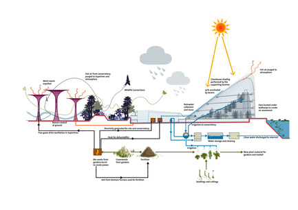 Press kit | 661-15 - Press release | 2012 Winners announcedDay three - World Architecture Festival (WAF) - Competition