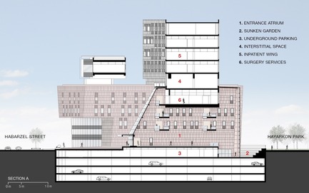 Press kit | 1069-02 - Press release | Assuta Medical Hospital redefines standards for healthcare architecture - Zeidler Partnership Architects - Institutional Architecture - Photo credit: Zeidler