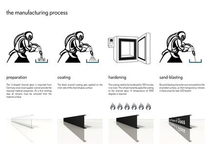 Press kit | 944-01 - Press release | Shanghai Museum of Glass - Logon - Institutional Architecture