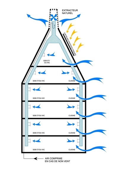 Press kit | 808-01 - Press release | Dwellings ZAC du Grand Large Neptune - Agence Nicolas Michelin & Associés – ANMA - Real Estate - Photo credit: ANMA
