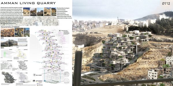 Amman Living Quary