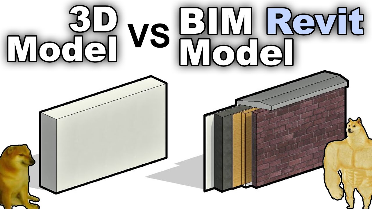 3D Model VS BIM Model In Revit - Dezign Ark