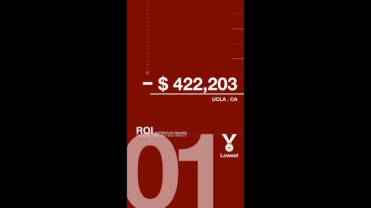 What's an architecture degree worth? Actual numbers Dezign Ark